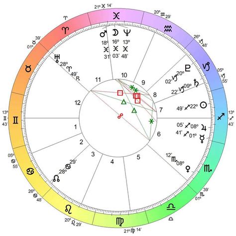 Astrology Birth Chart of Sukihana